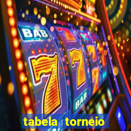 tabela torneio betano argentina